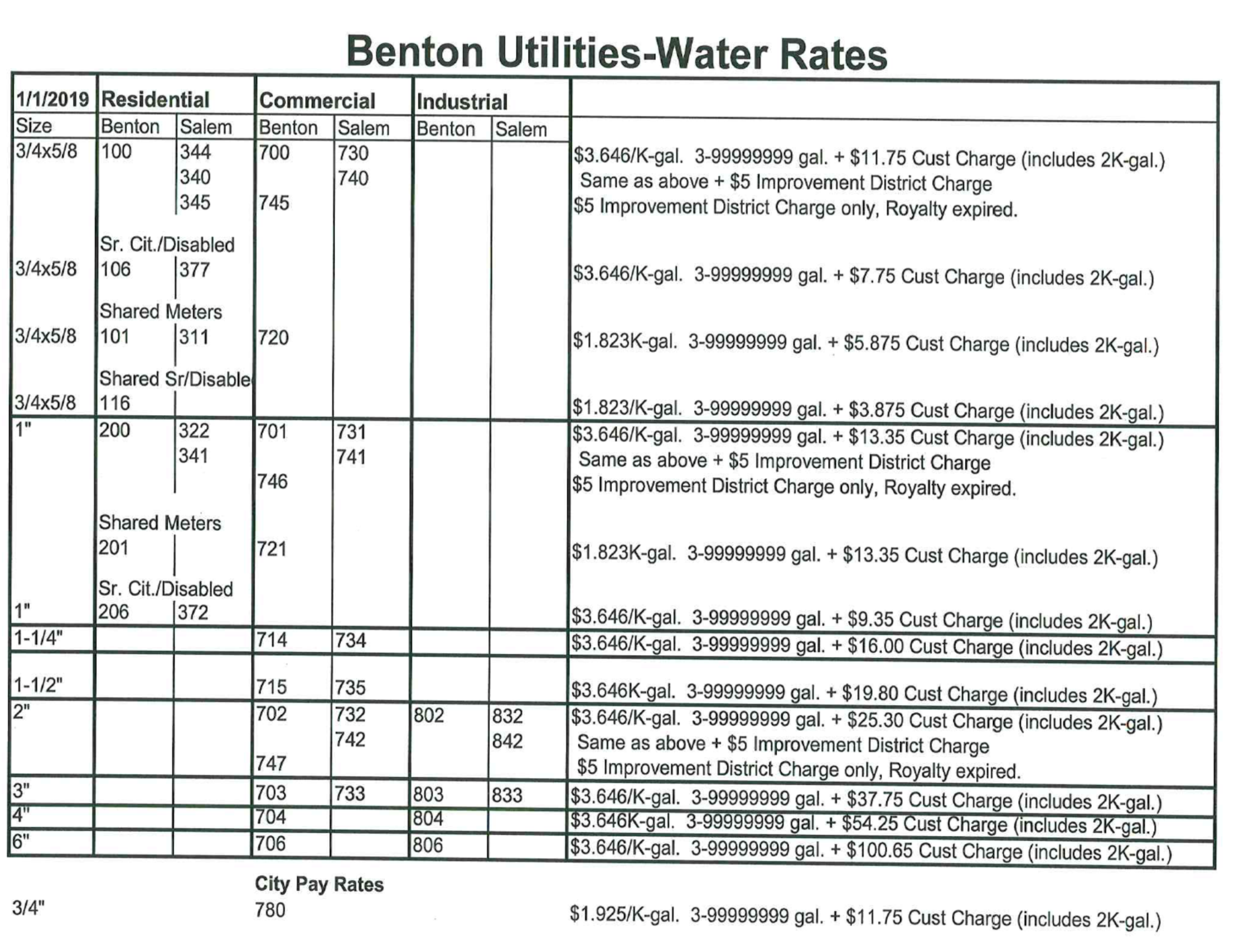 Billing Department Frequently Asked Questions Benton Utilities